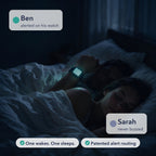 A couple asleep at night with only one partner's Apple Watch lit, showing Dozzi waking one caregiver and not the other