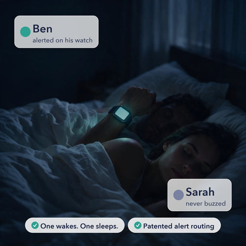 A couple asleep at night with only one partner's Apple Watch lit, showing Dozzi waking one caregiver and not the other